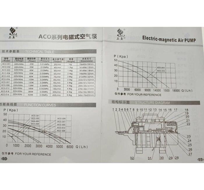 Компрессор воздушный 0,04 МПа, 105 Вт