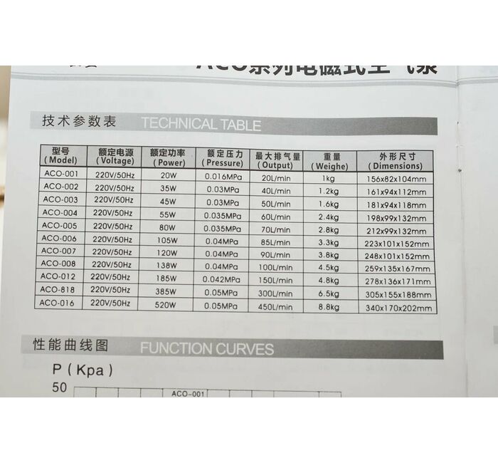 Компрессор воздушный 0,04 МПа, 105 Вт